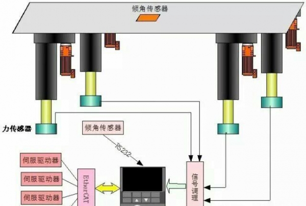 雷達(dá)絲桿升降機(jī)升降系統(tǒng)