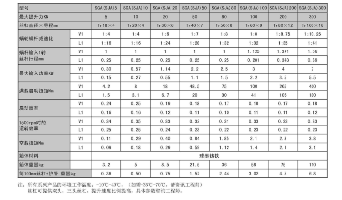 SJA絲桿升降機